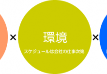 サイトに掴まれる場所を作ろう