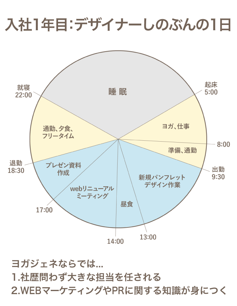 しのぶんの1日