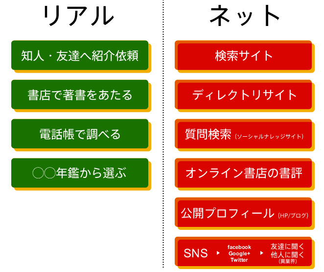 リアル検索とネット検索の使い分け