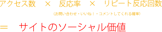 アクセス数　×　反応率（お問い合わせ・いいね！・コメントしてくれる確率）　×　リピート反応回数　＝　サイトのソーシャル価値